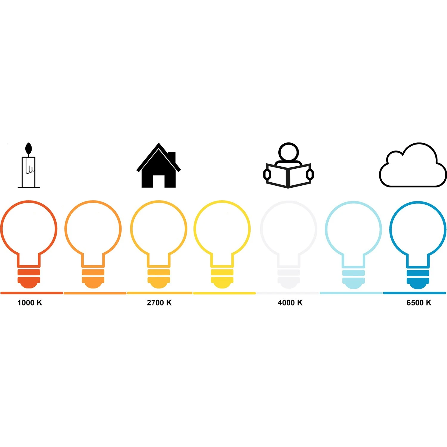 Flos RAKE3L1003261001 LED E14 T30 7.5W 900lm Proxima 2700K Dimmable 2 Flos RAKE3L1003261001 LED E14 T30 7.5W 900lm Proxima 2700K Dimmable – Bild 2